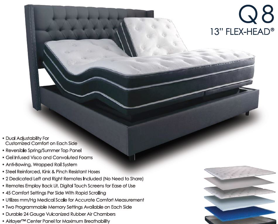 KING Instant Comfort Q9 NUMBER BED With (FLEX HEAD).