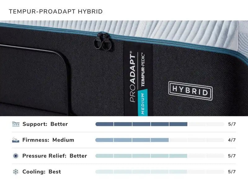 TEMPUR-ProAdapt® Medium Hybrid 2025