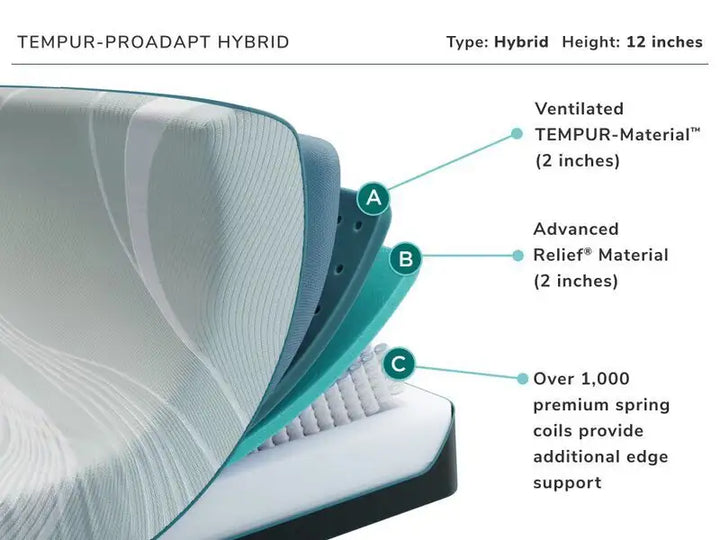 TEMPUR-ProAdapt® Medium Hybrid 2025