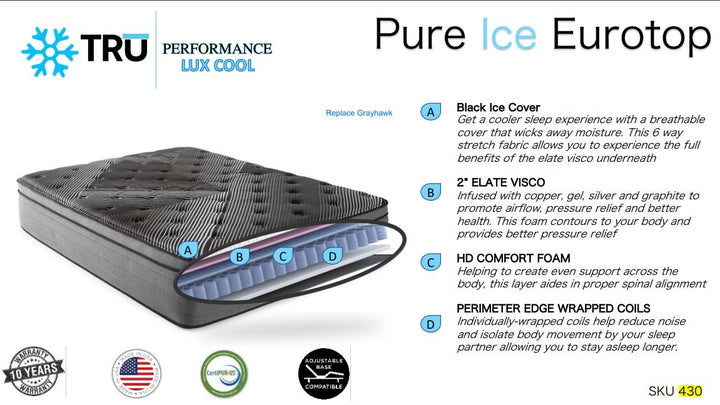 TRU Performance LUX COOL - Pure Ice EuroTop Plush Mattress Back Ice Cover