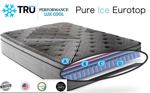 TRU Performance LUX COOL - Pure Ice EuroTop Plush Mattress Back Ice Cover
