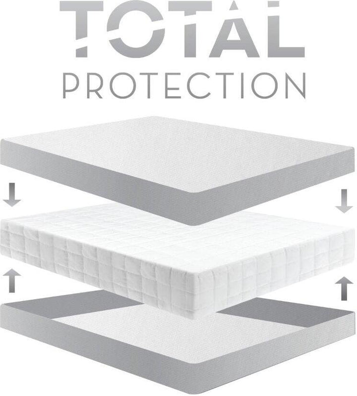 Encase Box Spring Protector by Malouf  (Complete protection for your box spring)