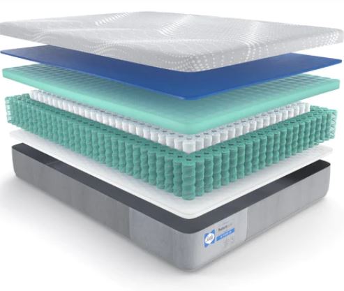Sealy Posturepedic® Hybrid Firm Mattress (End Of Year Sale)