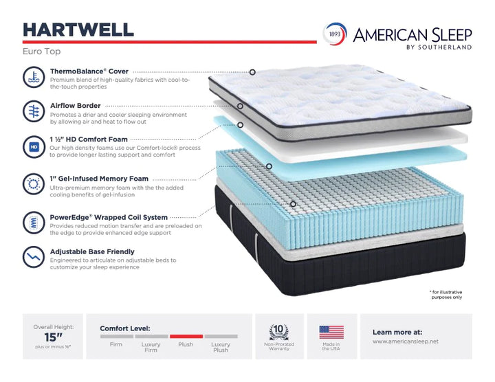 American Sleep's Hartwell Euro Pillow Top Mattress